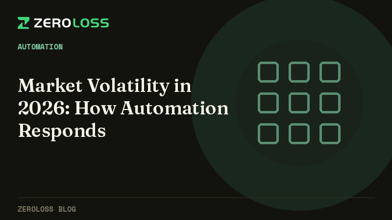 Market Volatility in 2026: How Automation Responds